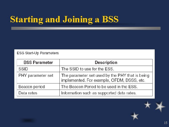 Starting and Joining a BSS 15 