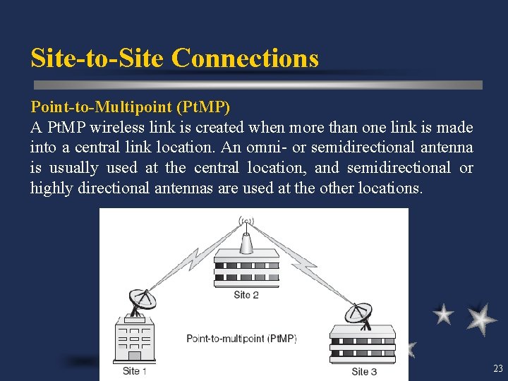 Site-to-Site Connections Point-to-Multipoint (Pt. MP) A Pt. MP wireless link is created when more