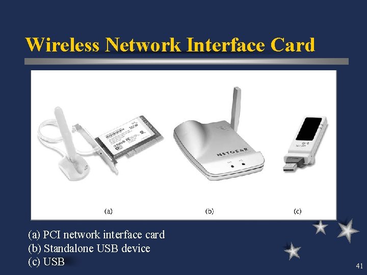 Wireless Network Interface Card (a) PCI network interface card (b) Standalone USB device (c)