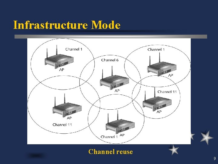 Infrastructure Mode Channel reuse 9 