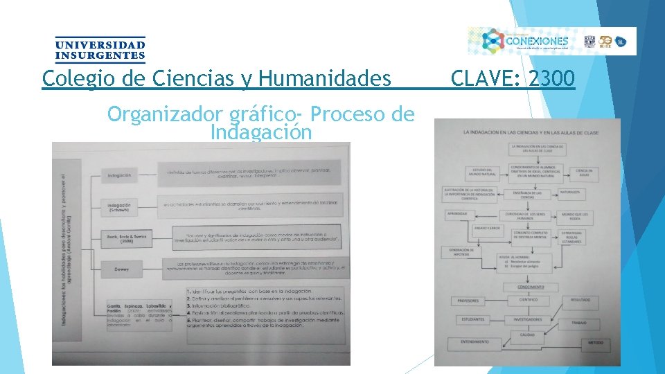 Colegio de Ciencias y Humanidades Organizador gráfico- Proceso de Indagación CLAVE: 2300 