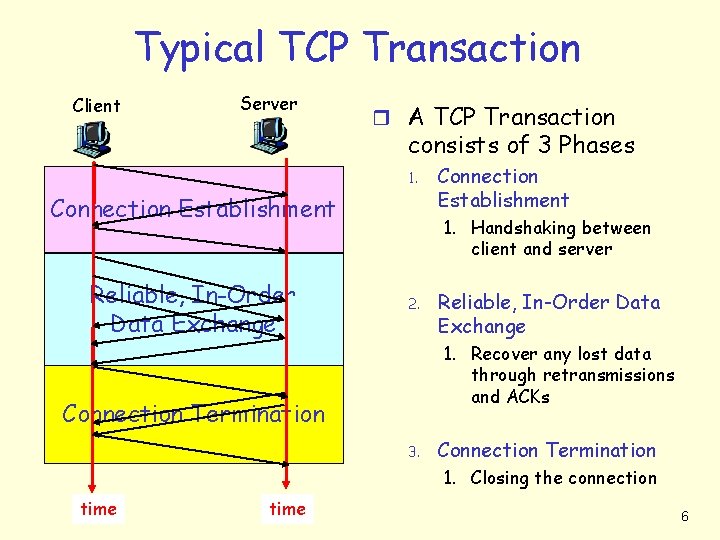 Typical TCP Transaction Client Server r A TCP Transaction consists of 3 Phases 1.