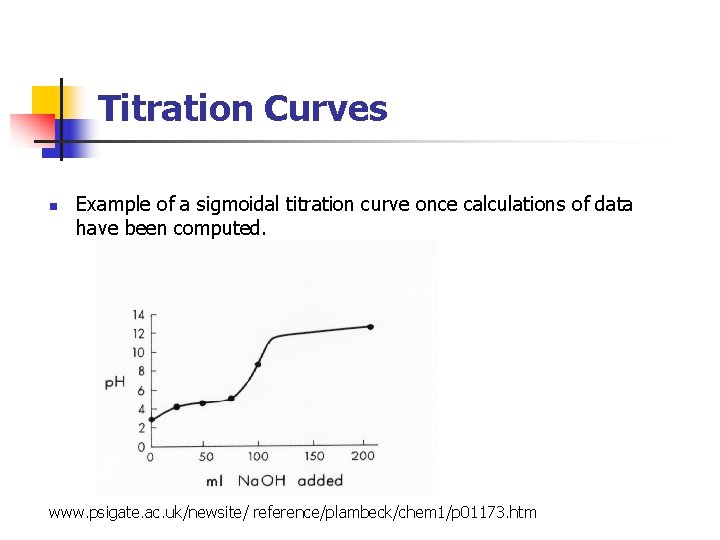 Titration Curves n Example of a sigmoidal titration curve once calculations of data have