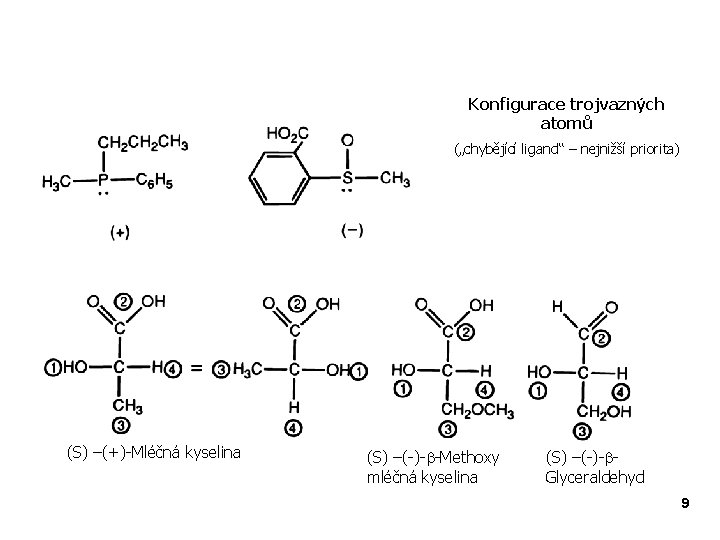 Konfigurace trojvazných atomů („chybějící ligand“ – nejnižší priorita) (S) –(+)-Mléčná kyselina (S) –(-)-b-Methoxy mléčná