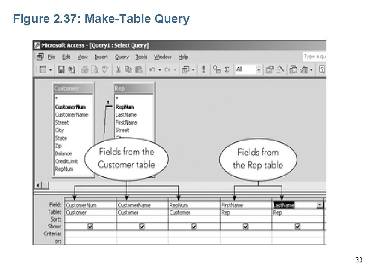 Figure 2. 37: Make-Table Query 32 