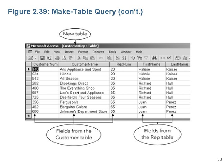 Figure 2. 39: Make-Table Query (con’t. ) 33 