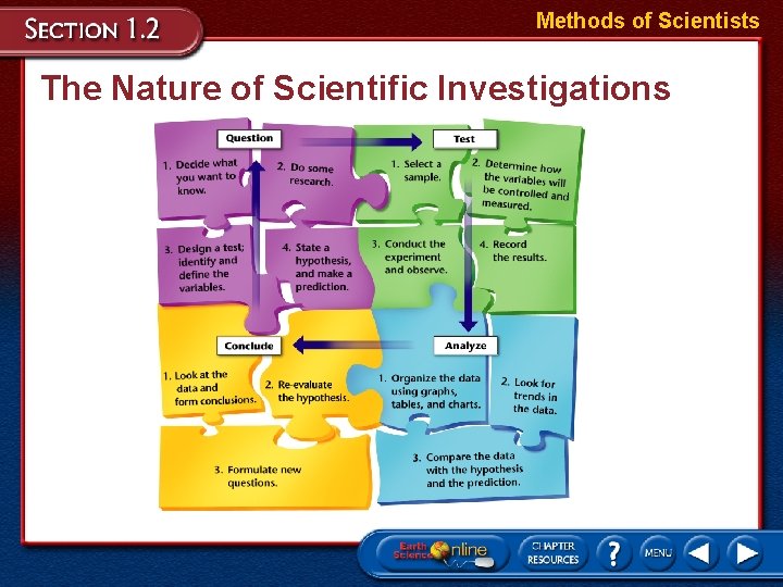 Methods of Scientists The Nature of Scientific Investigations 