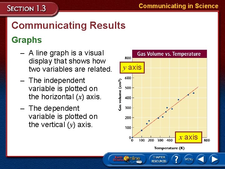 Communicating in Science Communicating Results Graphs – A line graph is a visual display