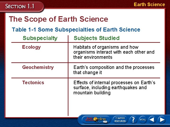 Earth Science The Scope of Earth Science Table 1 -1 Some Subspecialties of Earth