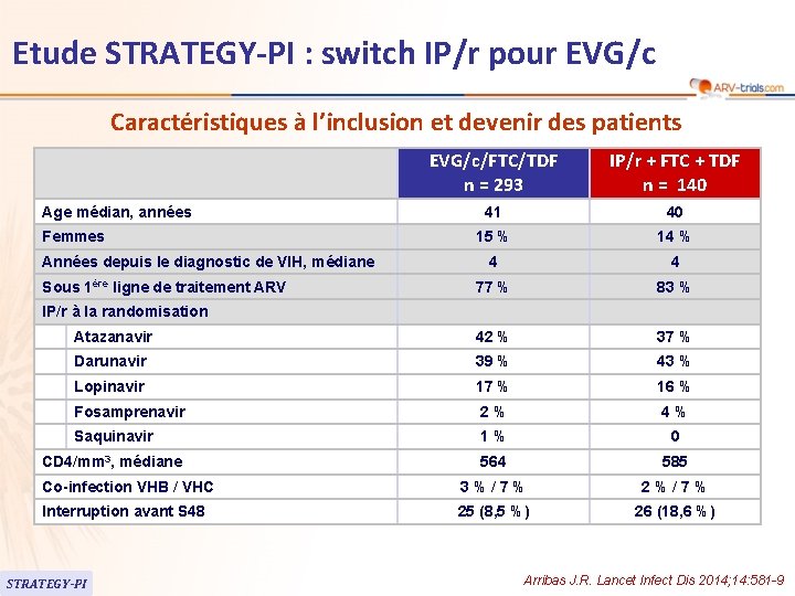Etude STRATEGY-PI : switch IP/r pour EVG/c Caractéristiques à l’inclusion et devenir des patients