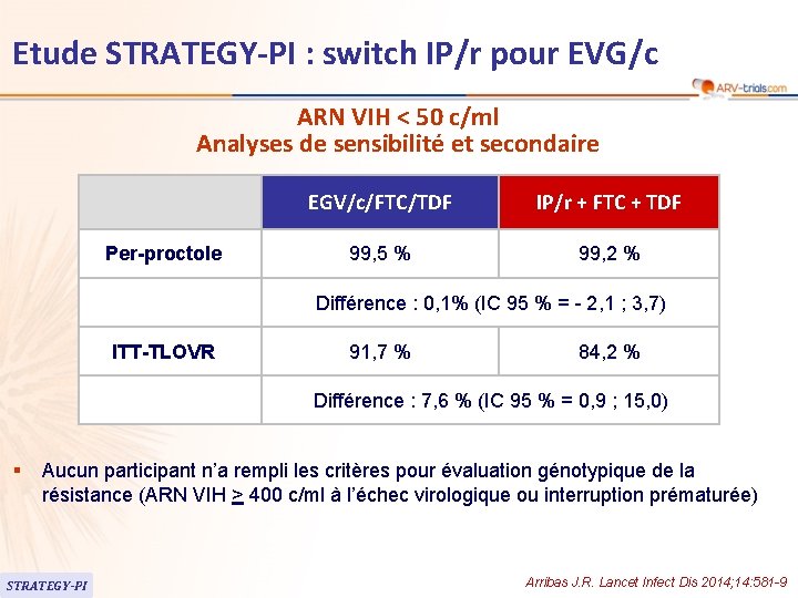 Etude STRATEGY-PI : switch IP/r pour EVG/c ARN VIH < 50 c/ml Analyses de
