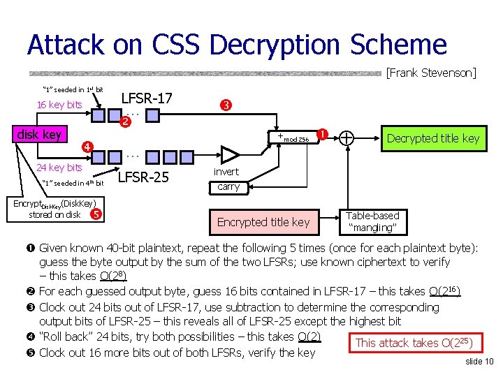 Attack on CSS Decryption Scheme [Frank Stevenson] “ 1” seeded in 1 st bit
