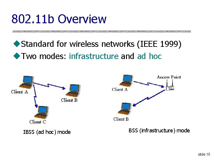 802. 11 b Overview u. Standard for wireless networks (IEEE 1999) u. Two modes: 802. 11 b Overview u. Standard for wireless networks (IEEE 1999) u. Two modes: