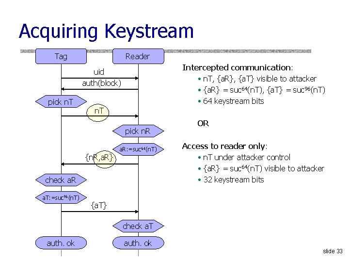 Acquiring Keystream Tag Reader Intercepted communication: • n. T, {a. R}, {a. T} visible Acquiring Keystream Tag Reader Intercepted communication: • n. T, {a. R}, {a. T} visible