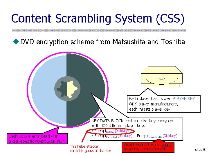 Content Scrambling System (CSS) u DVD encryption scheme from Matsushita and Toshiba Each player Content Scrambling System (CSS) u DVD encryption scheme from Matsushita and Toshiba Each player