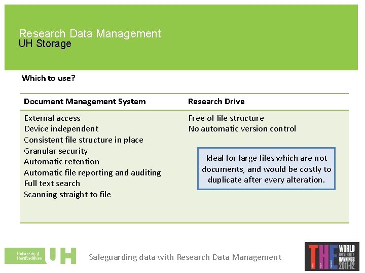 Research Data Management UH Storage Which to use? Document Management System Research Drive External