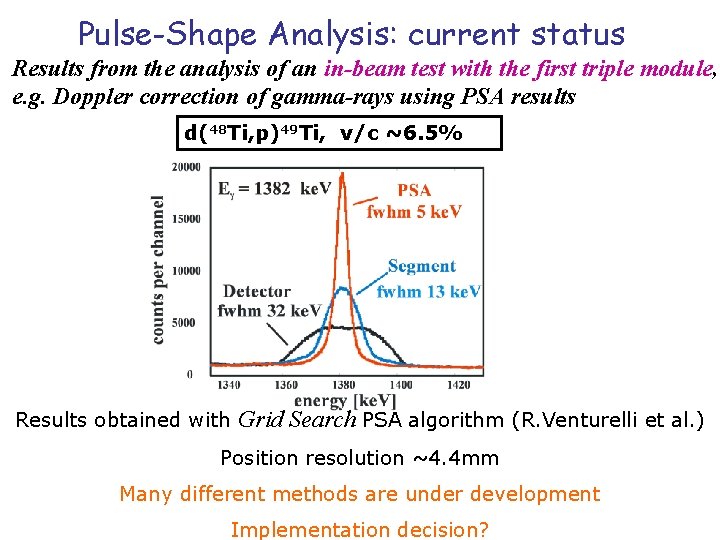 Pulse-Shape Analysis: current status Results from the analysis of an in-beam test with the