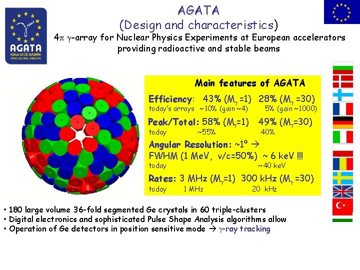 AGATA (Design and characteristics) 4 -array for Nuclear Physics Experiments at European accelerators providing