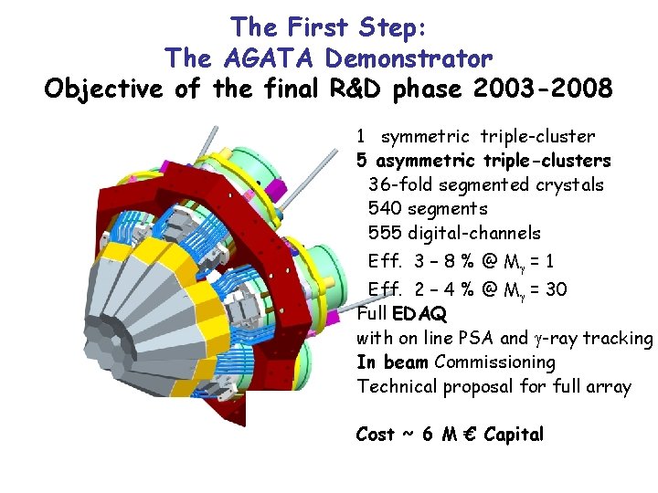 The First Step: The AGATA Demonstrator Objective of the final R&D phase 2003 -2008