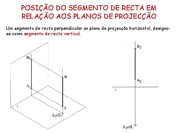 POSIÇÃO DO SEGMENTO DE RECTA EM RELAÇÃO AOS PLANOS DE PROJECÇÃO Um segmento de