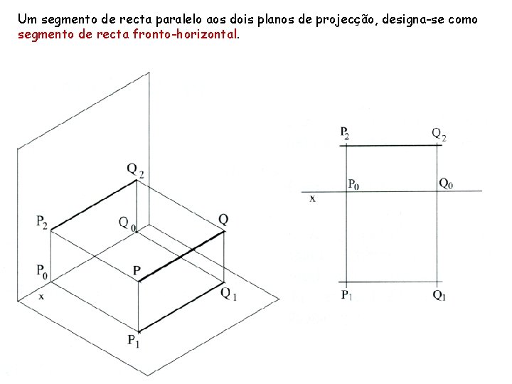 Um segmento de recta paralelo aos dois planos de projecção, designa-se como segmento de