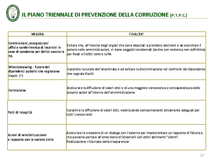 IL PIANO TRIENNALE DI PREVENZIONE DELLA CORRUZIONE (P. T. P. C. ) MISURA FINALITA’