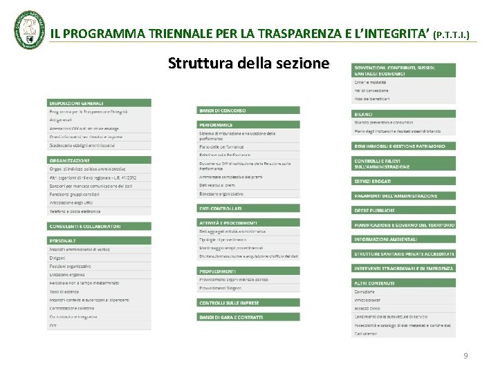 IL PROGRAMMA TRIENNALE PER LA TRASPARENZA E L’INTEGRITA’ (P. T. T. I. ) Struttura