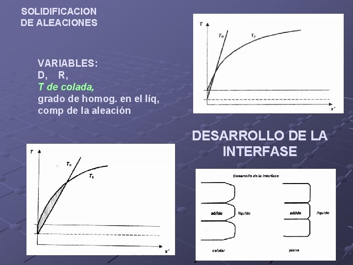 SOLIDIFICACION DE ALEACIONES VARIABLES: D, R, T de colada, grado de homog. en el