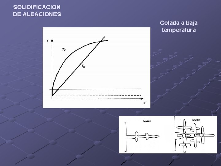 SOLIDIFICACION DE ALEACIONES Colada a baja temperatura 