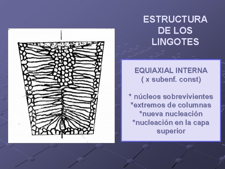 ESTRUCTURA DE LOS LINGOTES EQUIAXIAL INTERNA ( x subenf. const) * núcleos sobrevivientes *extremos
