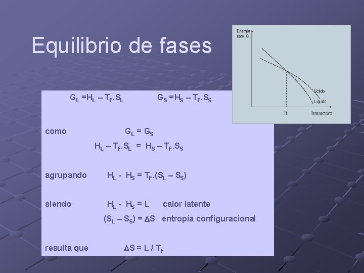 Equilibrio de fases GL =HL – TF. SL como GS =HS – TF. SS