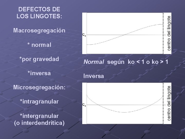 DEFECTOS DE LOS LINGOTES: Macrosegregación * normal *por gravedad *inversa Microsegregación: *intragranular *intergranular (o