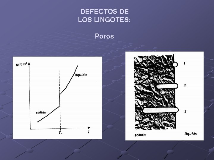 DEFECTOS DE LOS LINGOTES: Poros 