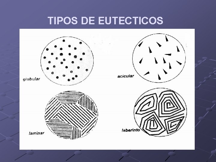 TIPOS DE EUTECTICOS 