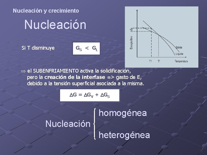Nucleación y crecimiento Nucleación Si T disminuye GS < G L Þ el SUBENFRIAMIENTO