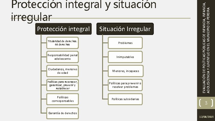 Protección integral Situación Irregular Titularidad de derechos. 44 derechos Problemas Responsabilidad penal adolescente Inimputables