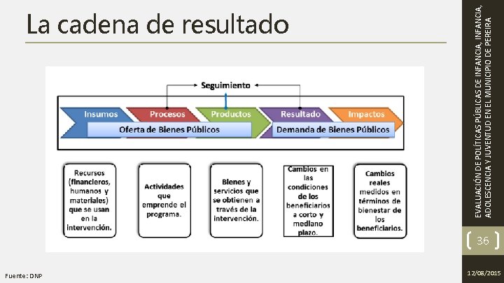 Fuente: DNP EVALUACIÓN DE POLÍTICAS PÚBLICAS DE INFANCIA, ADOLESCENCIA Y JUVENTUD EN EL MUNICIPIO