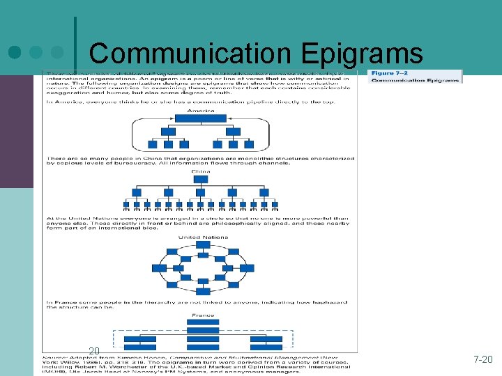 Communication Epigrams 20 7 -20 Communication Epigrams 20 7 -20