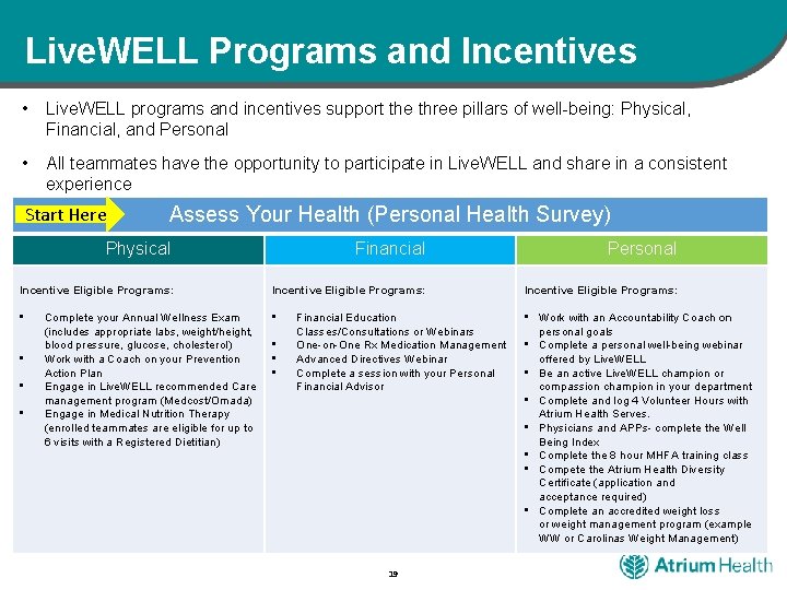 Live. WELL Programs and Incentives • Live. WELL programs and incentives support the three