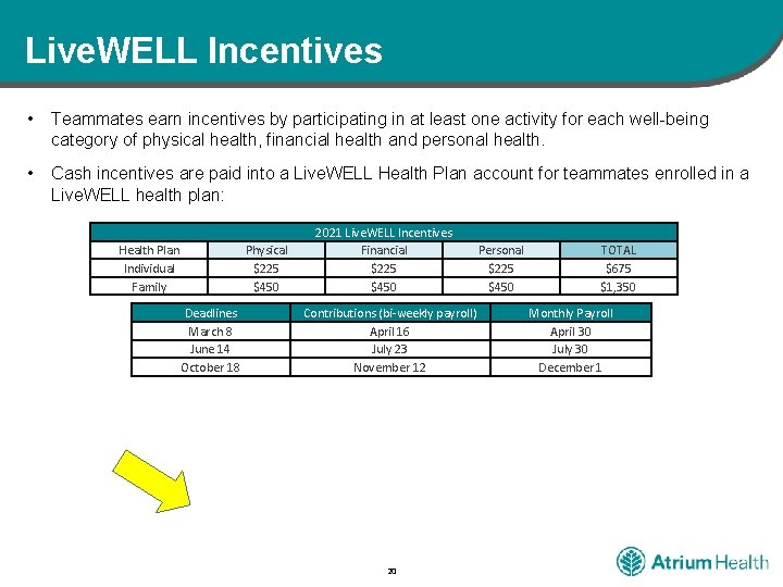 Live. WELL Incentives • Teammates earn incentives by participating in at least one activity