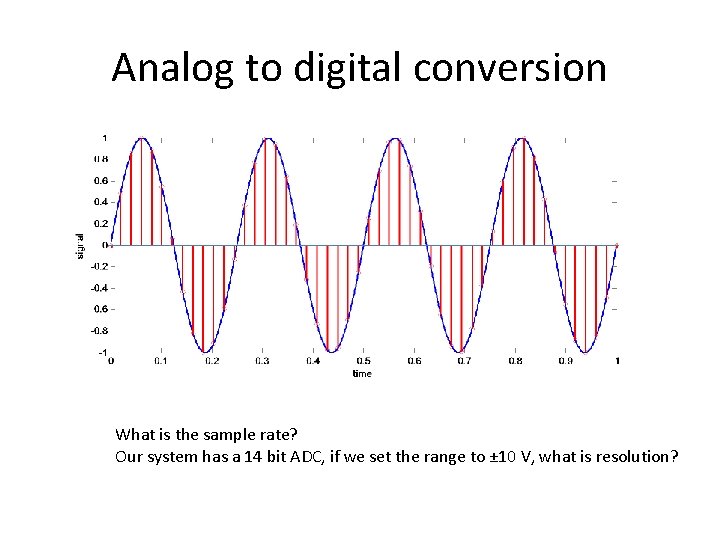 Analog to digital conversion What is the sample rate? Our system has a 14