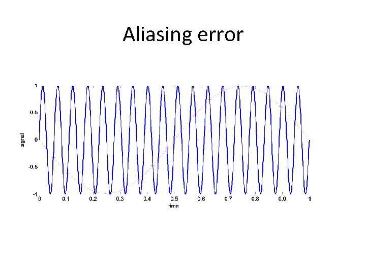 Aliasing error 