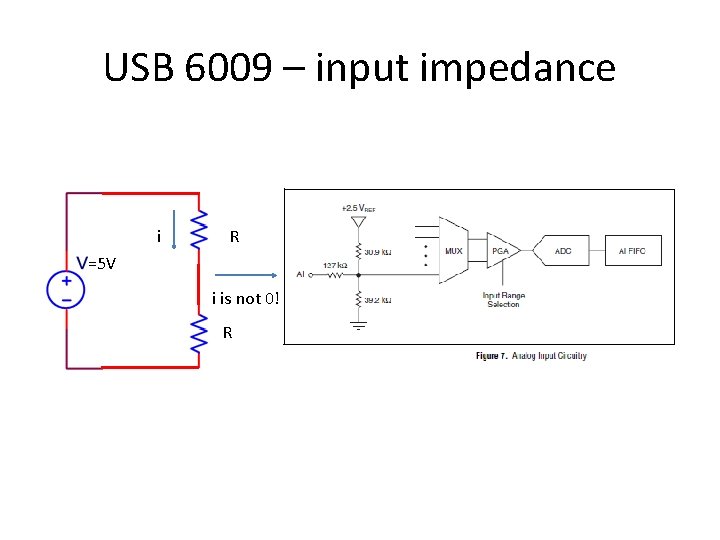 USB 6009 – input impedance i R =5 V = i is not 0!