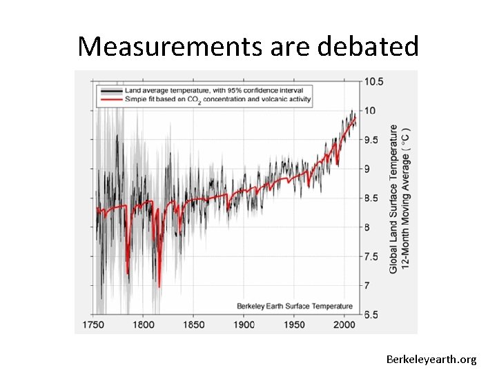 Measurements are debated Berkeleyearth. org 