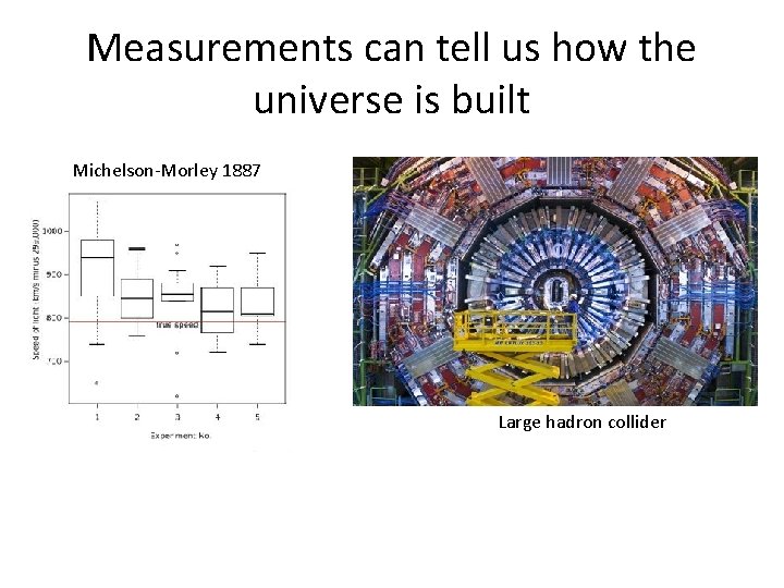 Measurements can tell us how the universe is built Michelson-Morley 1887 Large hadron collider