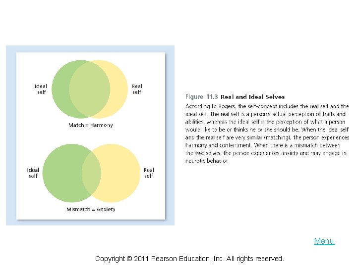 Menu Copyright © 2011 Pearson Education, Inc. All rights reserved. 