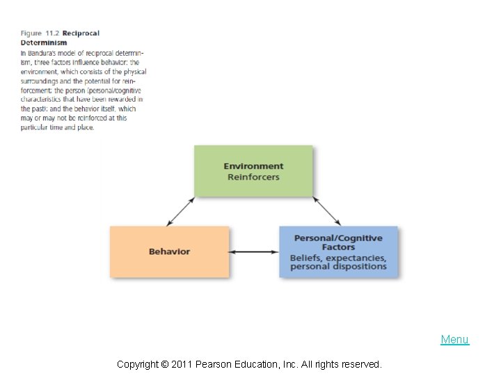 Menu Copyright © 2011 Pearson Education, Inc. All rights reserved. 
