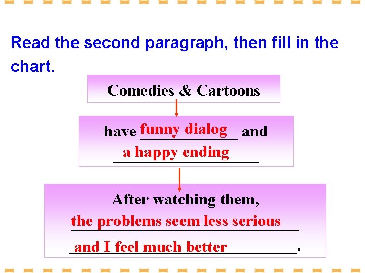 Read the second paragraph, then fill in the chart. Comedies & Cartoons dialog and