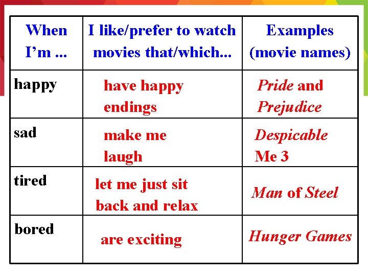 When I’m. . . I like/prefer to watch Examples movies that/which. . . (movie