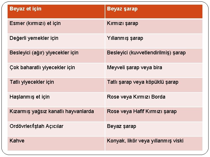 Beyaz et için Beyaz şarap Esmer (kırmızı) et için Kırmızı şarap Değerli yemekler için